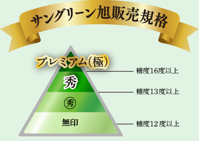 サングリーン旭の販売規格